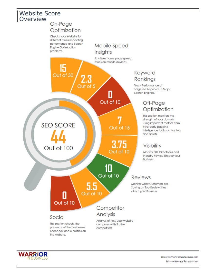 Fast Track Digital Marketing Optimization Plan - Image 2