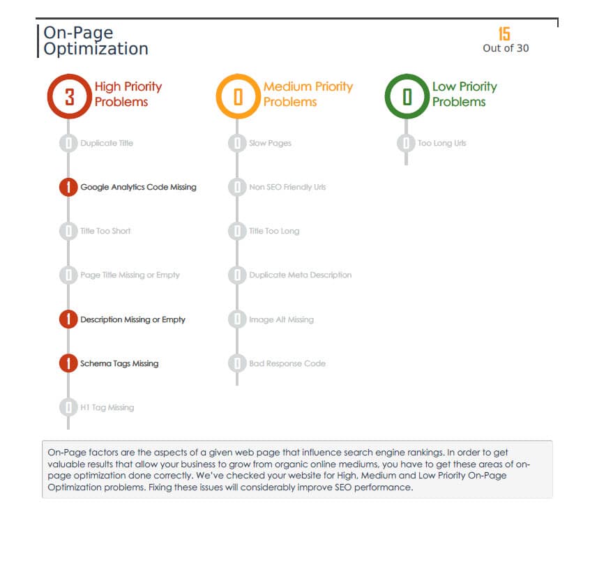 Fast Track Digital Marketing Optimization Plan - Image 3