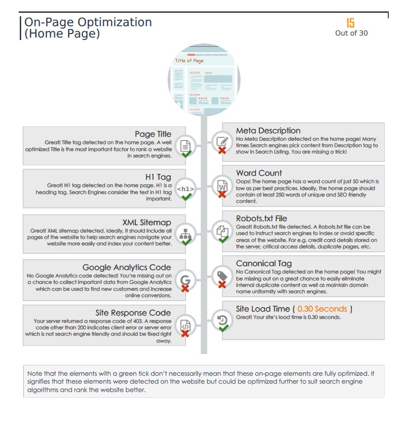 Fast Track Digital Marketing Optimization Plan - Image 4