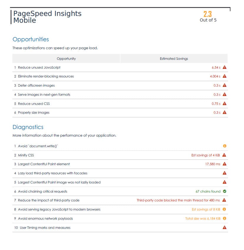 Fast Track Digital Marketing Optimization Plan - Image 5