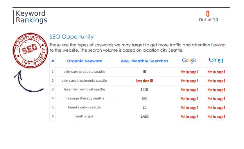 Fast Track Digital Marketing Optimization Plan - Image 6