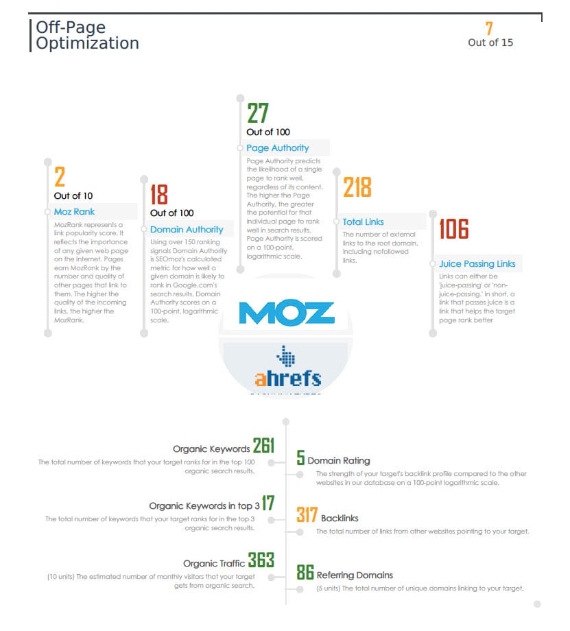 Fast Track Digital Marketing Optimization Plan - Image 7