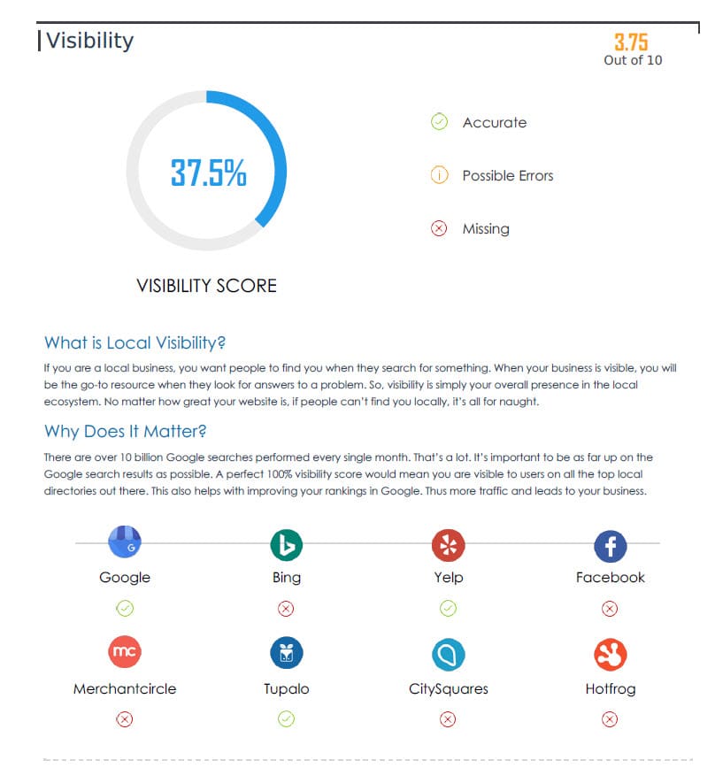 Fast Track Digital Marketing Optimization Plan - Image 8