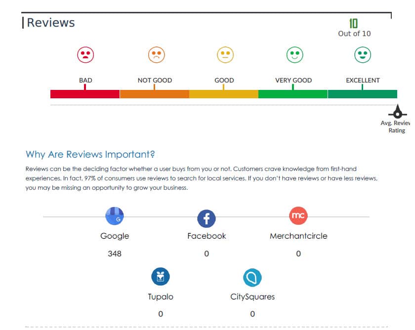 Fast Track Digital Marketing Optimization Plan - Image 9